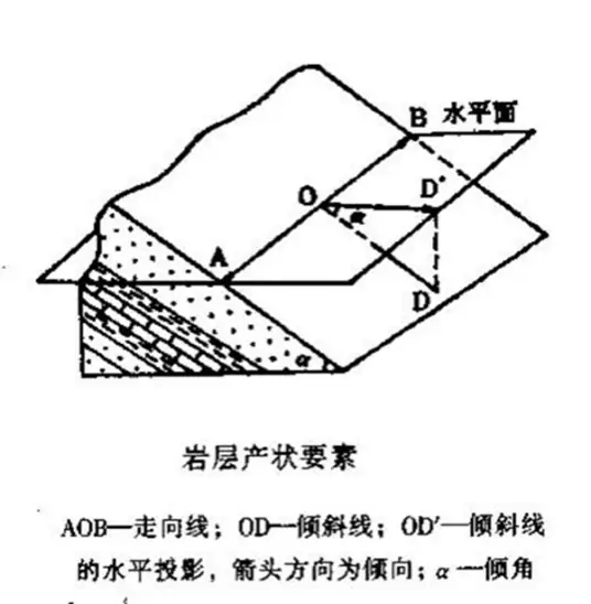 地球圈层